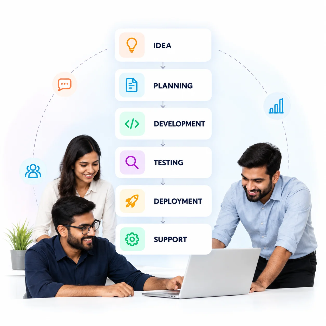 team process